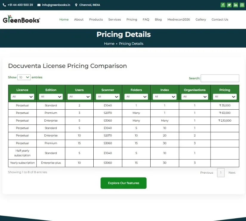 Greenbooks pricing